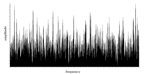 White Noise Frequenz