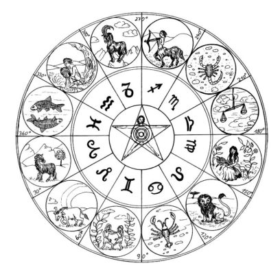 Horoskop