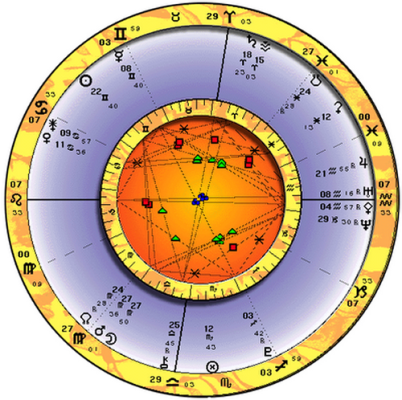 Horoskop-Vorschau